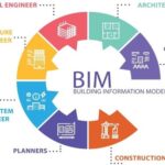 BIM and CE Model for the Management of Construction